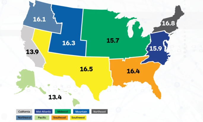 U.S. regional breakdown of LOR on multi-colored map.