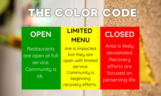 The Waffle House Color coded index