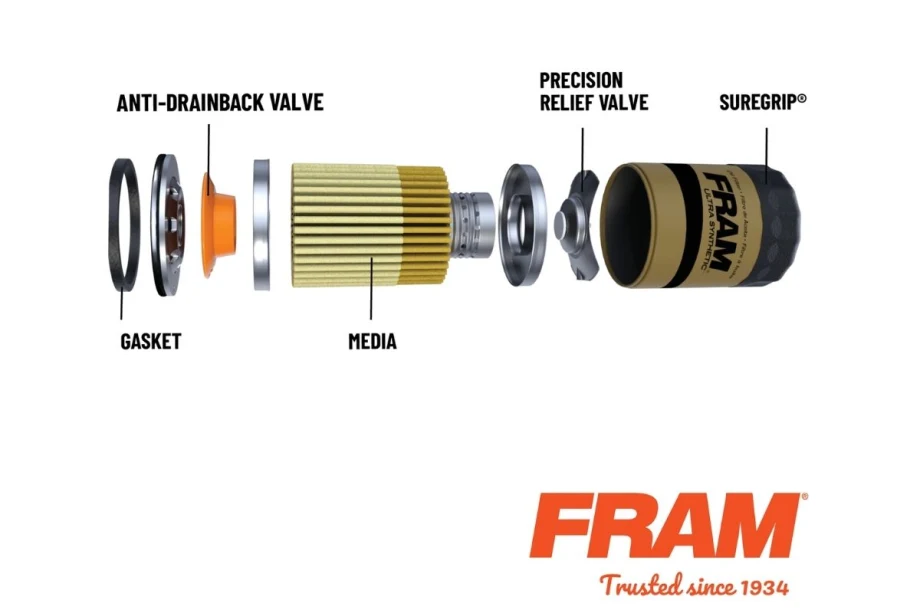 FRAM Announces New Ultra Synthetic Oil Filter Design