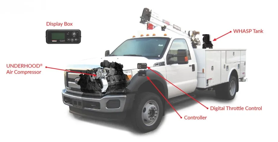 VMAC Releases Digital Controls and Telematics For Underhood 40