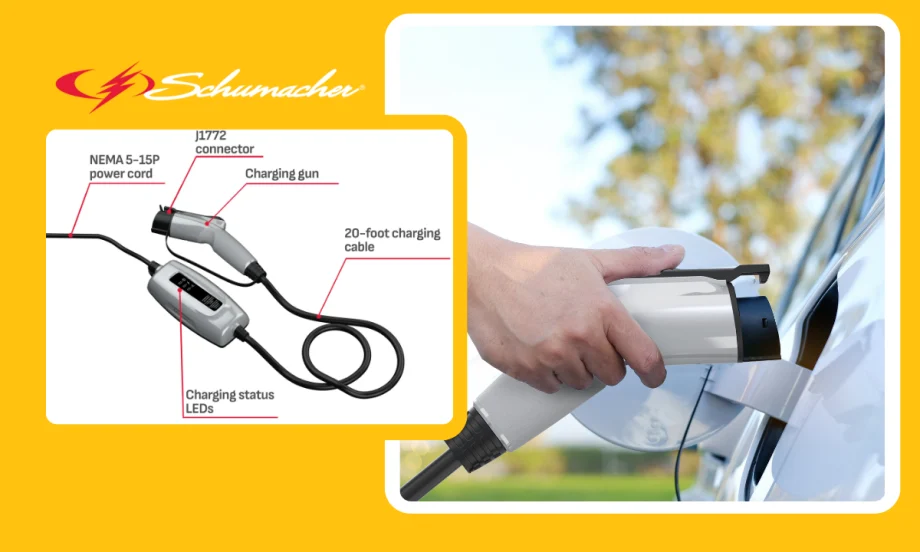 Yellow background with inset image of hand plugging a charger into EV, image showing the parts of the EV charger, and logo for the ocmpany.