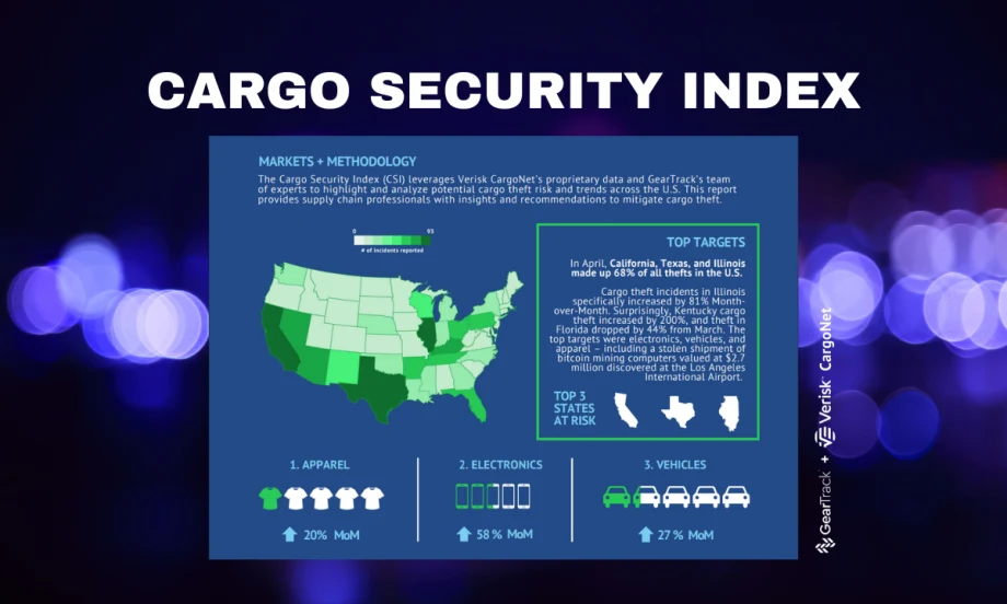 Map and infographic from GearTrack’s May 2025 Cargo Security Index showing top theft states and targets, with California, Texas, and Illinois leading in reported cargo thefts.