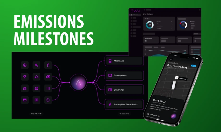 Graphic titled 'Emissions Milestones' showing EVAI’s fleet data tools, including a dashboard, mobile tire pressure alert, and integrations for emissions tracking and electrification.
