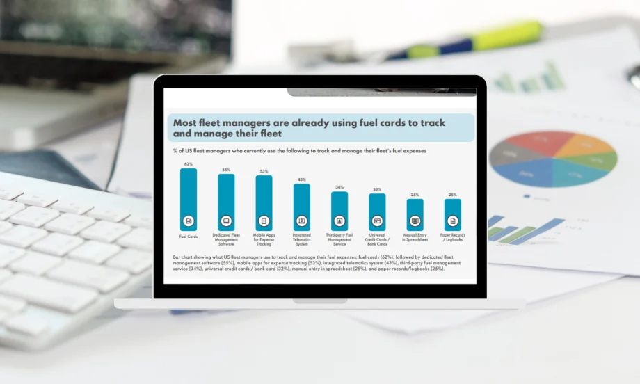 Bar chart showing 62% of fleet managers use fuel cards, followed by software, apps, and telematics. Fewer rely on third-party services, credit cards, spreadsheets, or paper records.
