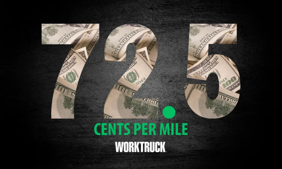 Graphic showing “72.5 cents per mile” with U.S. dollar bills, reflecting the IRS 2026 standard mileage rate for business vehicle use.