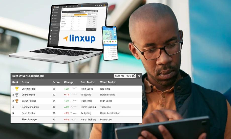 Linxup dashboard showing driver safety scores and leaderboard rankings alongside a mobile app, illustrating how fleets can track driver risk and performance.