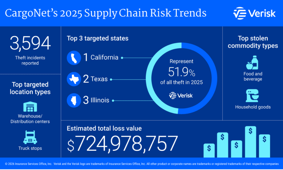 Blue series of charts and graphs depicting cargo theft in 2025.