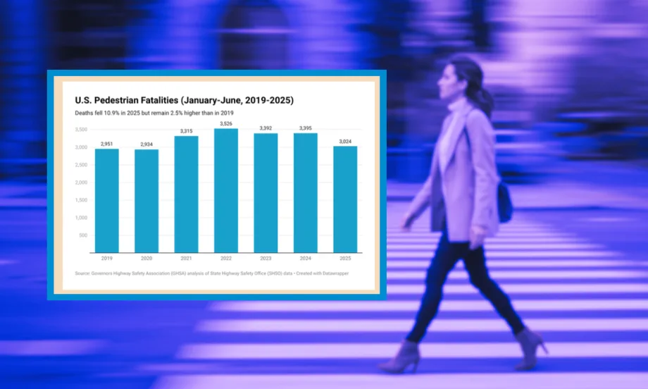 Purple tinted background photo of a woman walking across a stripped crosswalk area of a street and inset bar graph chart about pedestrian deaths in 2025.
