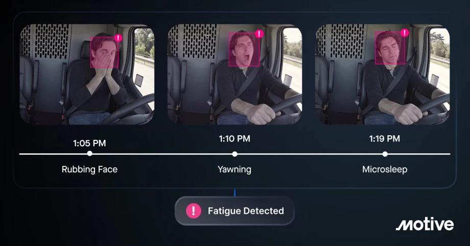 Image demonstrating Motive fatigue detection technology with in-cab camera images of a truck driver rubbing their face, yawning, and microsleeping. Timeline alerts highlight fatigue indicators, ending with a “Fatigue Detected” warning message.