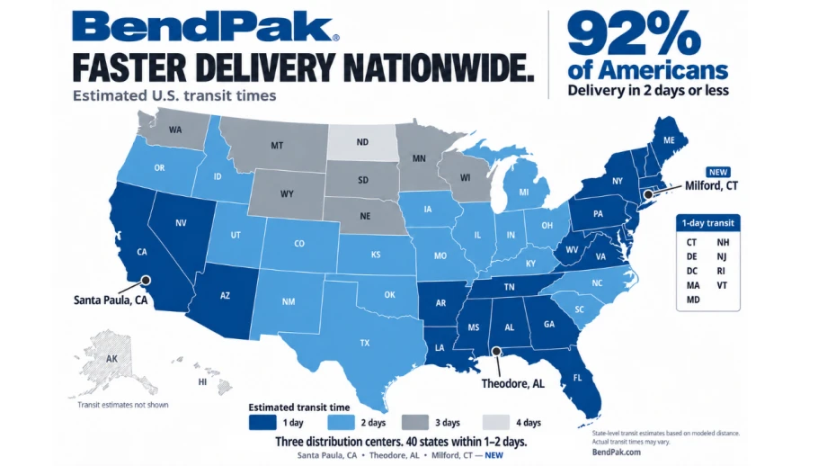 BendPak infographic showing estimated U.S. delivery times by state, with distribution centers in California, Alabama, and Connecticut. The map highlights one- to four-day transit times and states that 92% of Americans receive delivery within two days.