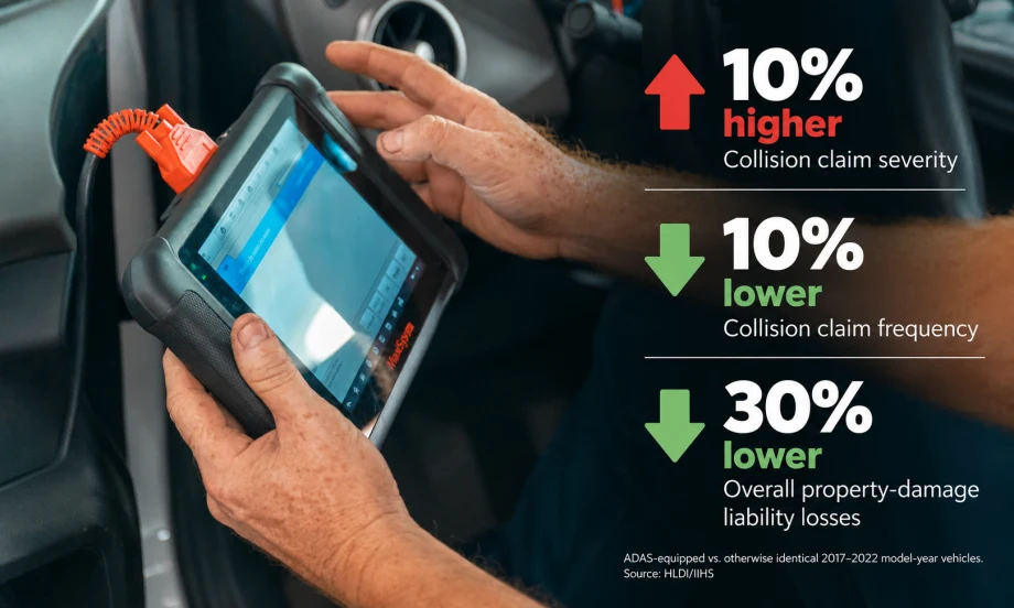 crash severity stats over calibration tool