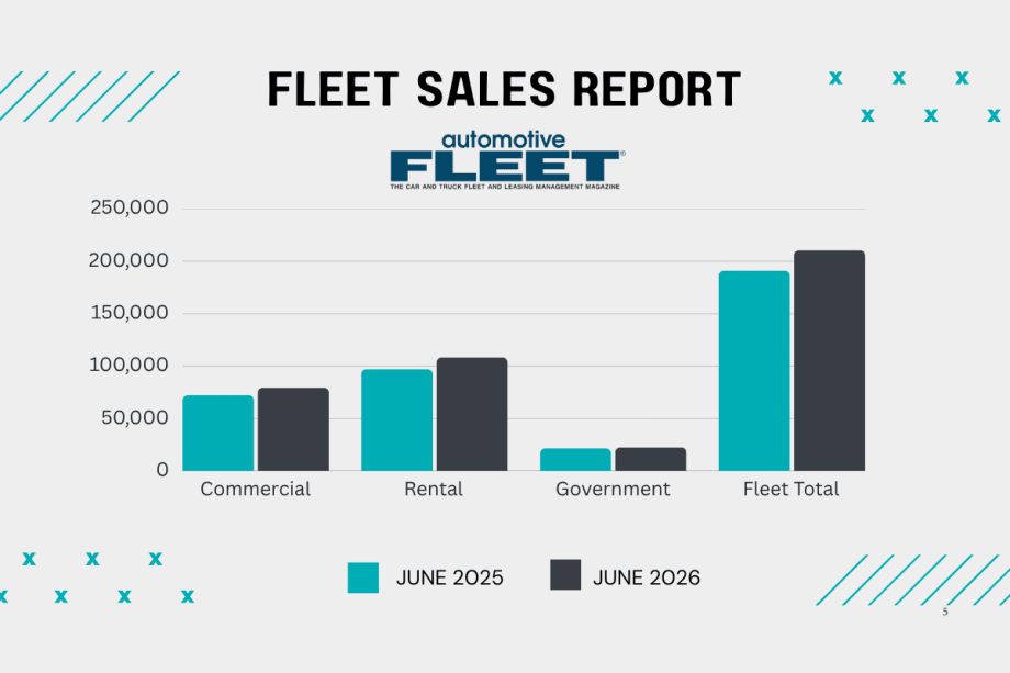 Green and black bar graphs showing 2026 versus 2025 fleet sales.