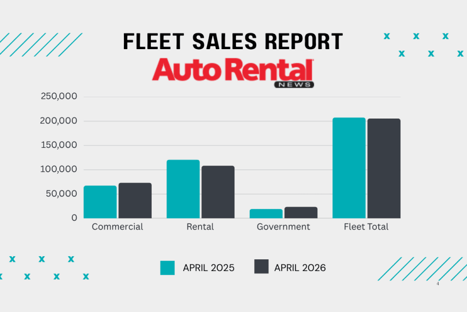 A green and black bar graph chart comparing April 2025 v. 2026 sales into commercial, rental, and government fleets.