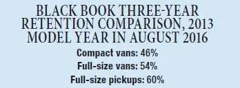 The Truth Behind Compact Van Depreciation