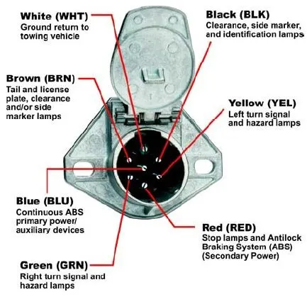 7-Pin Round Terminal Function Diagram