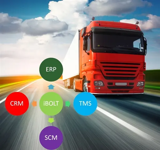 iBOLT Business Integration Platform