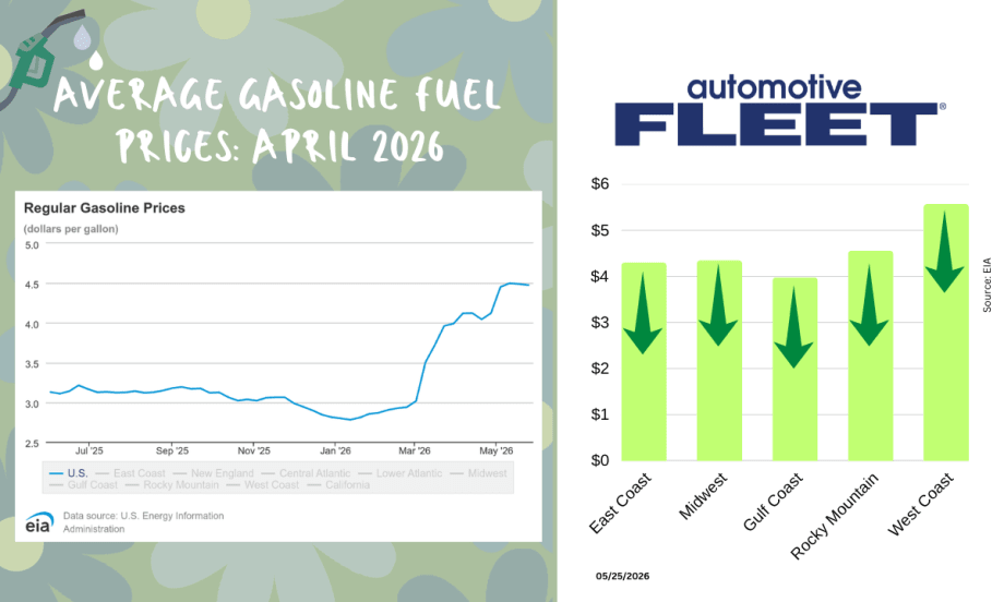 An EIA and Automotive Fleet graphic breaks down fuel prices for the week of 5/28/2026.