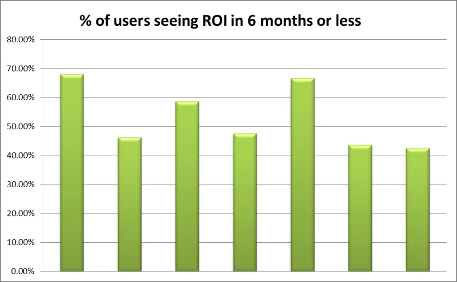 Don’t Let Budgets Block Telematics