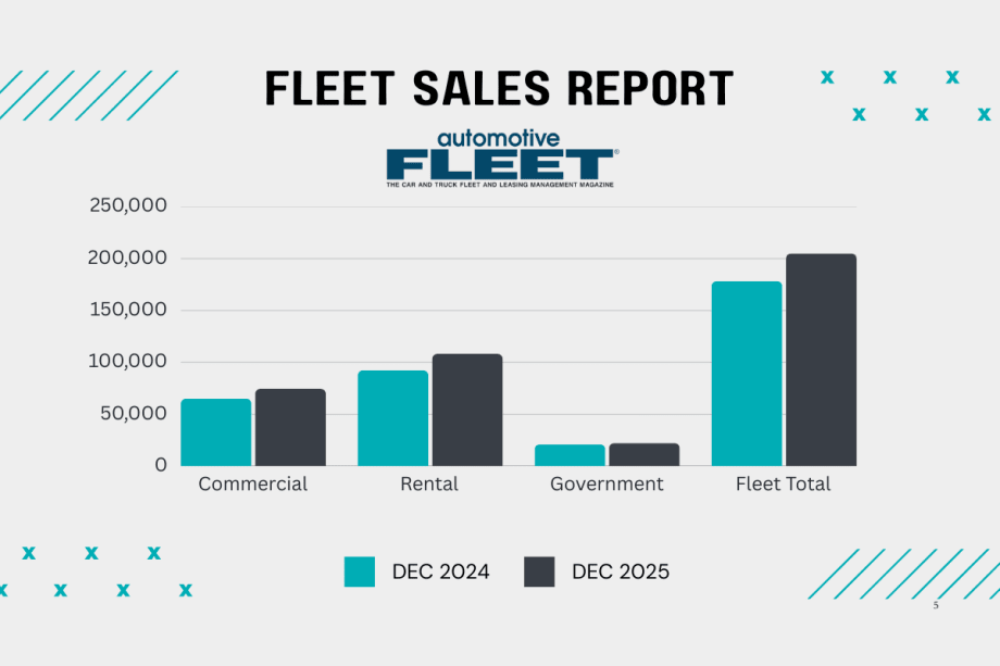 December fleet sales increases are illustrated in a green-and-black bar graph chart.