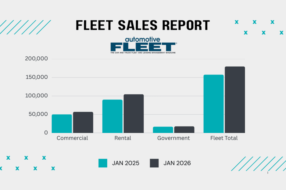 Fleet sales green and black bar graphs comparing Januarys 2025 and 2026.