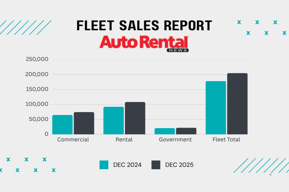 A December fleet sales chart with green and black bar graphs across the three core fleet segments.