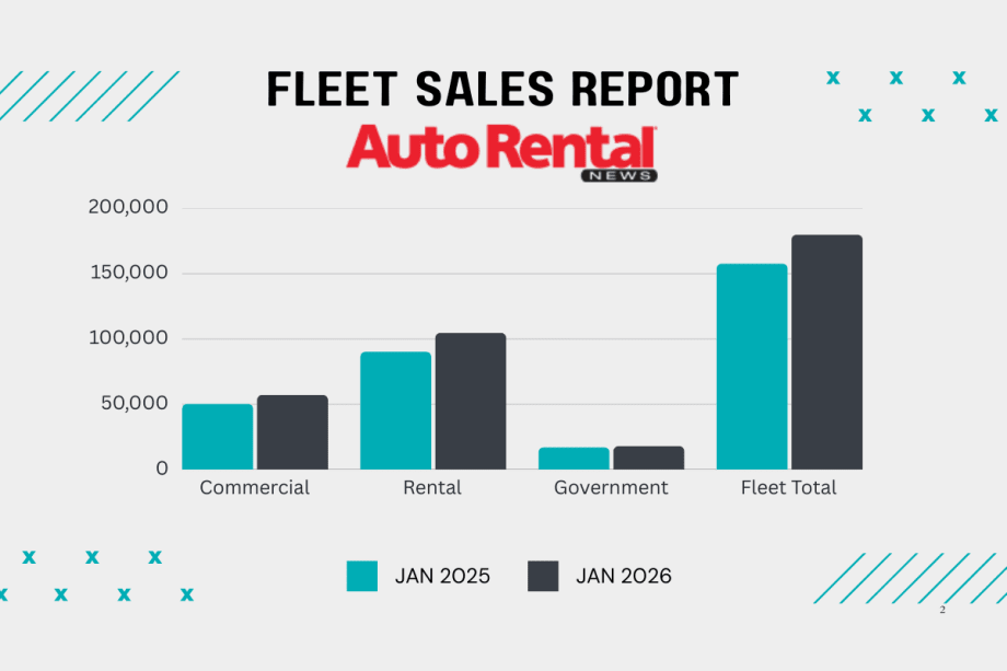 Green and black bar graphs show the rise in fleet sales from January 2025 to January 2026.