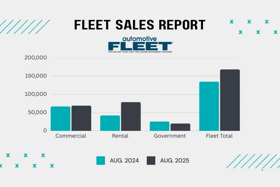 Green and black bar graph chart of fleet sector sales for Aug. 2025.