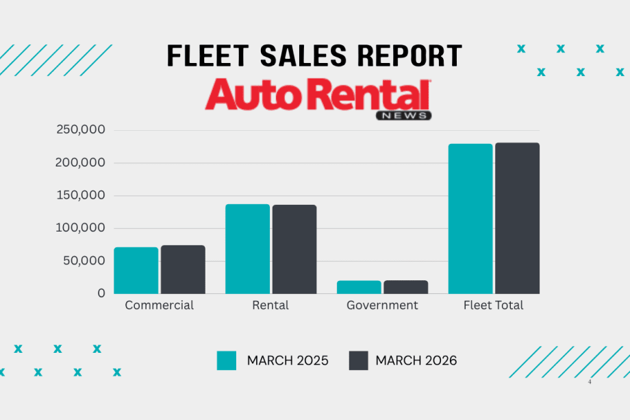 Green and black bar graphs show YOY fleet sales comparisons among rental, commercial, and government sectors.