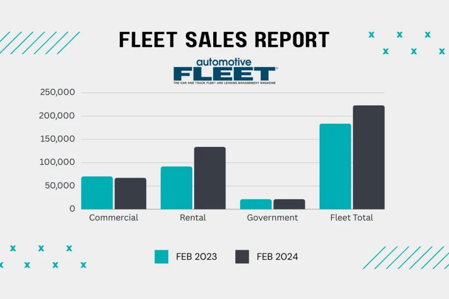 Auto Rental Fleets Drive Overall Monthly Fleet Sales Momentum