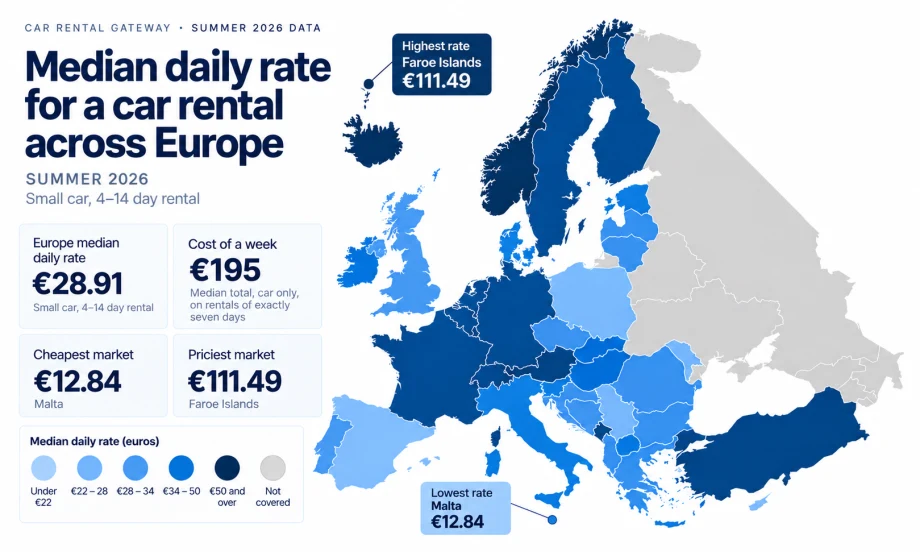 map of europe and summer car rental rates
