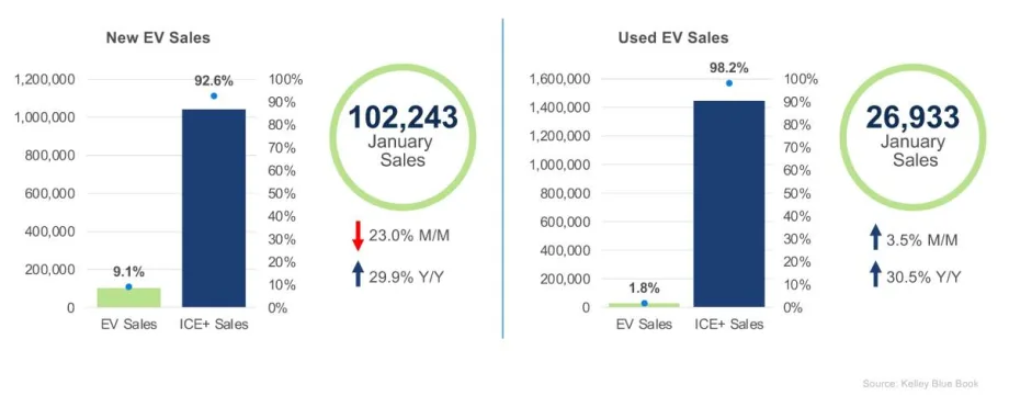 A blue-and-green-themed graphic showing sales figures.