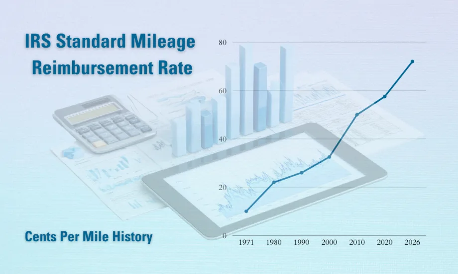 Image of graph and line going up representing IRS reimbursement rate.