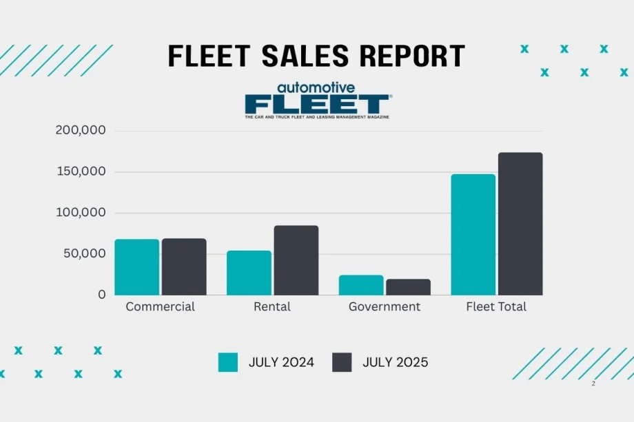 Fleet sales chart comparing July 2024 and July 2025.