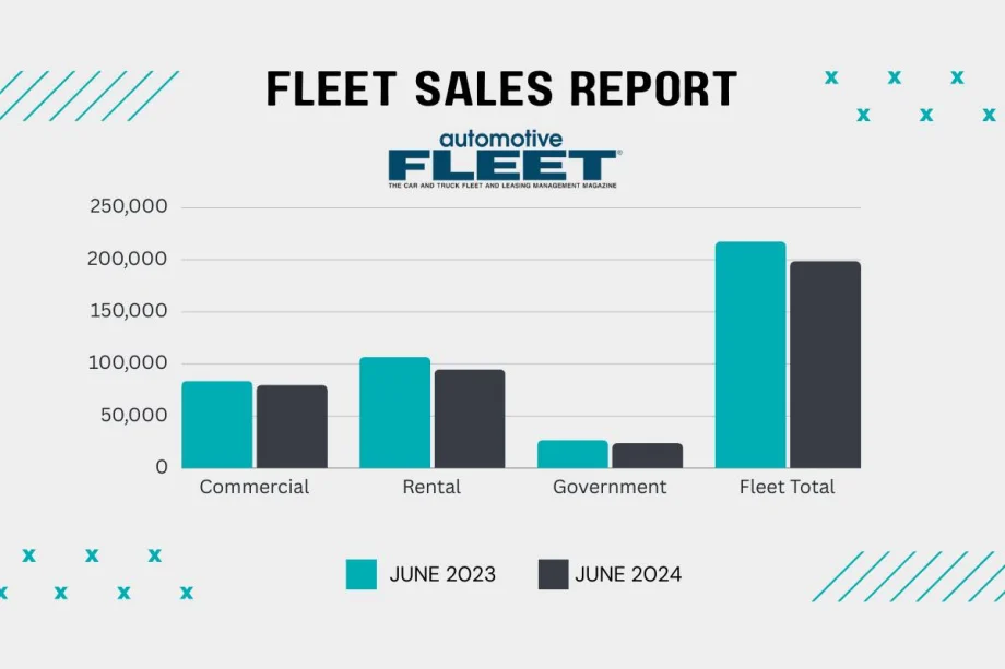 Fleet Vehicle Sales Barely Keeping Up with Last Year Levels