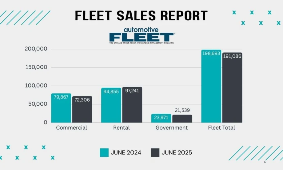 Green and blue bar graphs showing June over June fleet sales stats.