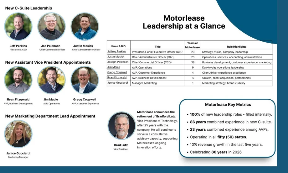 Image highlights executive portraits, titles, years of service, and role responsibilities, emphasizing 100% internal promotions and 86 combined years of leadership experience.