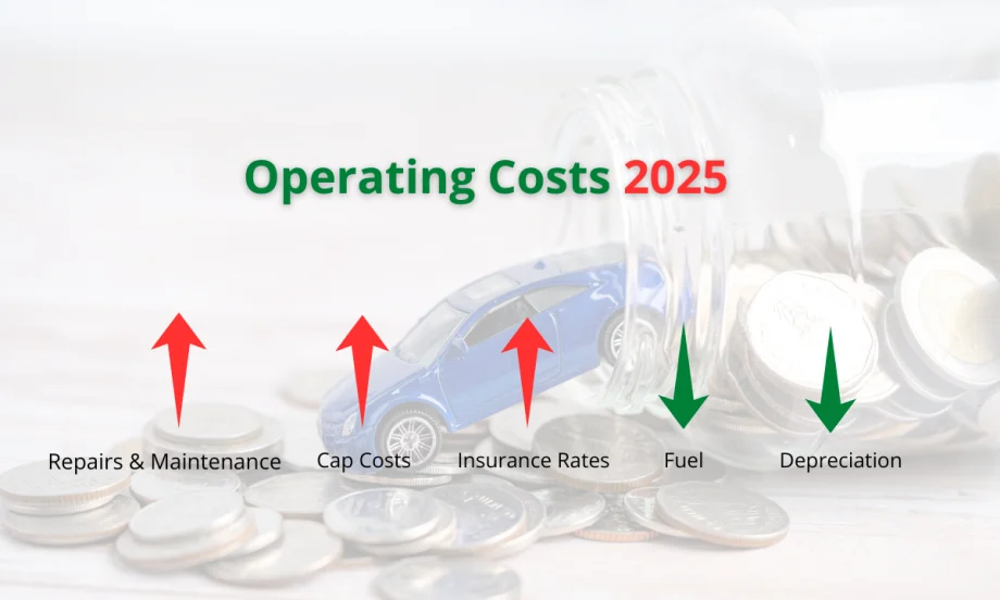 Graphic showing fleet cost fluctuations.
