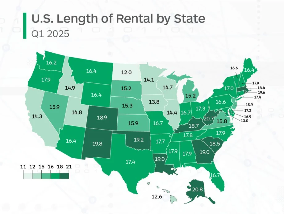 Length of Rental Could Be Finding a New Normal of More Days