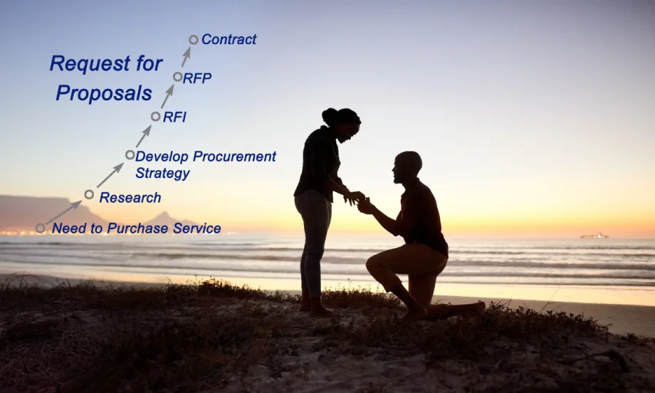 Silhouette of marriage proposal