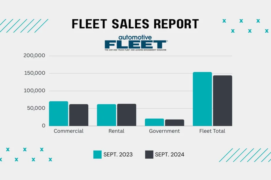 Total Fleet Sales Falling Further Behind 2023 Levels