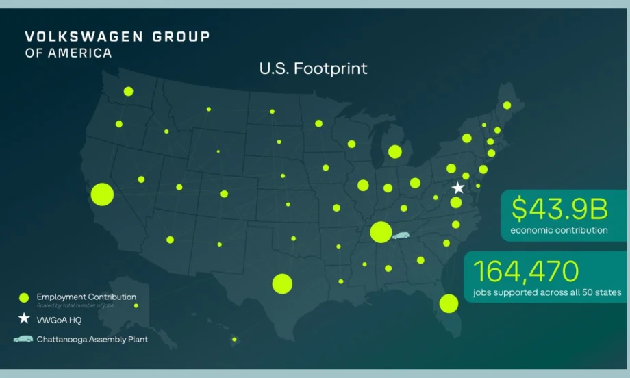 Teal graphic represents Volkswagen Group of America’s nationwide presence: Supporting 164,470 jobs and con $43.9 billion to the U.S. economy, with employment impact spanning all 50 states.