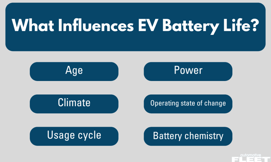 A blue-and-gray graphic highlights the factors affecting EV battery health.