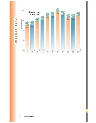 2004 Car Rental Revenue