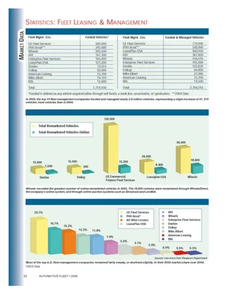 2005 Top 10 Leasing Companies