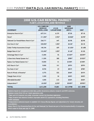 2008 Car Rental Market Data