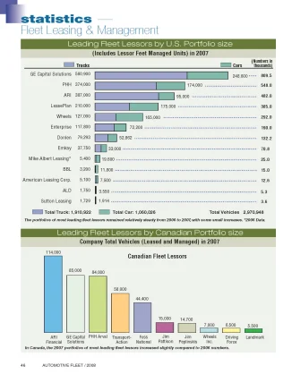 2007 Leading Fleet Lessors