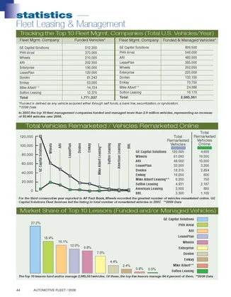 2007 Top 10 Leasing Companies