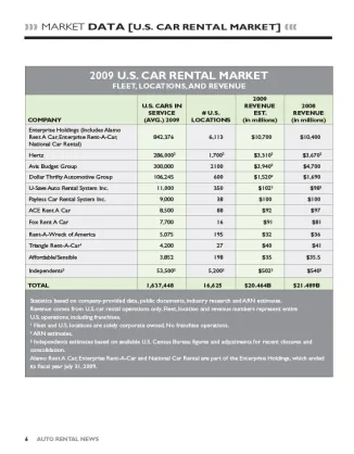2009 Car Rental Market Data
