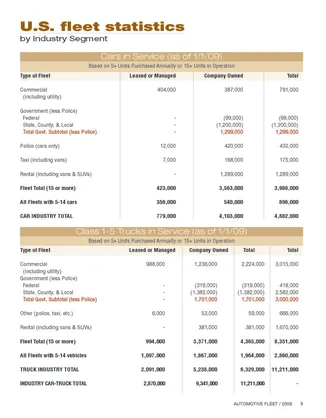 2009 Fleet Vehicles by Industry Segment