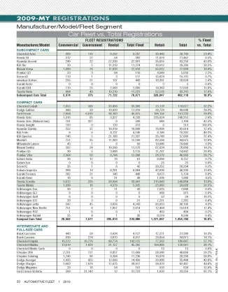 2009-MY Fleet Registrations by Vehicle